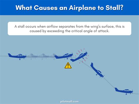 Airplane Stall: The Dangerous Truth About It