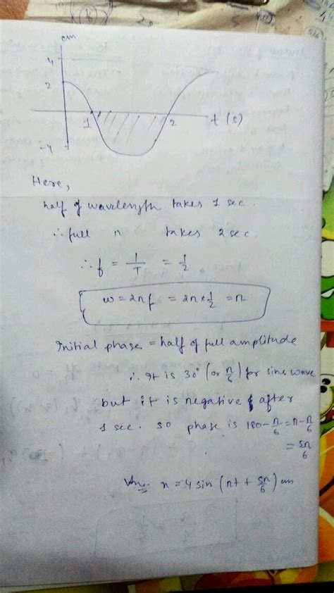 7 Displacement Time X 1 Graph Of A Particle Executing S H M Is