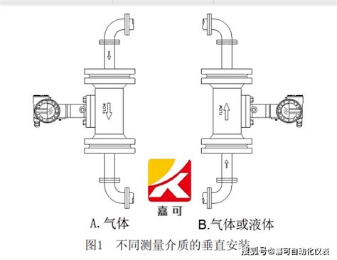 蒸汽涡街流量计安装规范进行