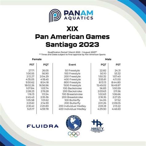 O Que Voc Precisa Saber Sobre Os Jogos Pan Americanos Em Ganhe