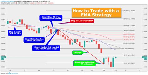 Forex How To Set Take Profit And Stop Loss Fast Scalping Forex Hedge Fund