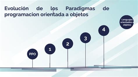 Evolucion De Los Paradigmas De Programación Orientada A Abjetos By Michael Segura On Prezi