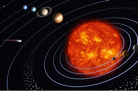 What is the smallest planet in solar system? - World Record