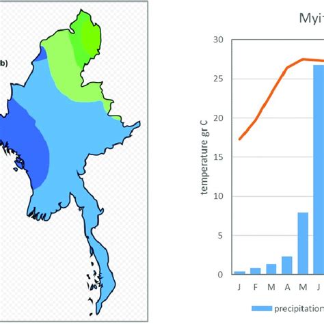 Climate Zones In Myanmar Left And Average Monthly Precipitation And