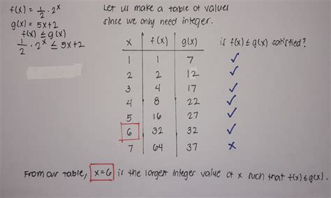 [solved] Two Functions Are Shown Below F X 1 2 • 2x G X 5x 2