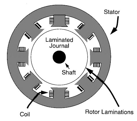 A typical magnetic bearing. | Download Scientific Diagram