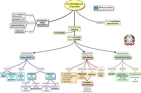 Mappe Per La Scuola Repubblica Italiana