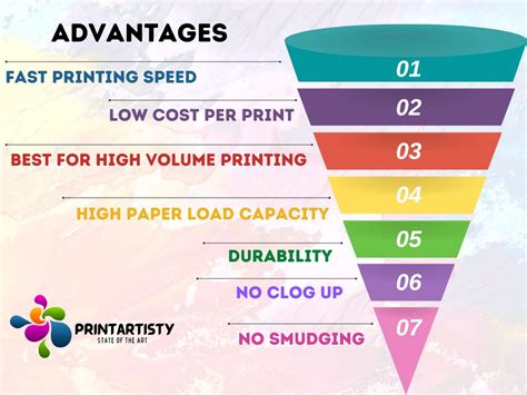 Advantages And Disadvantages Of Laser Printer In Depth