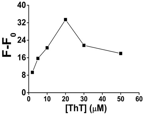 A Sensitive And Label Free Pbii Fluorescence Sensor Based On A Dnazyme Controlled G Quadruplex