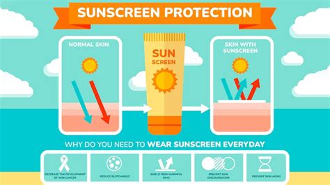 Sun Protection How To Choose The Right Sunscreen Onlymyhealth