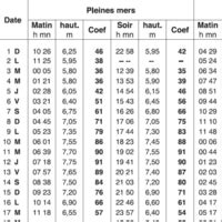 Calendrier Mar E Noirmoutier Calendrier Lunaire