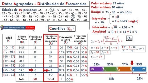 Cuartiles Deciles Y Percentiles Datos Agrupados Youtube