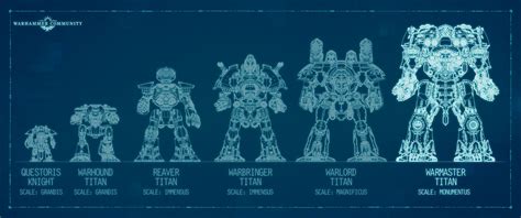 Warhammer 40k Titan Size Comparison