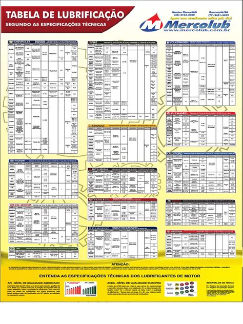 Tabela De Lubrificação Pdf Fabricantes De Automóveis Da Alemanha Fabricantes De Veículos