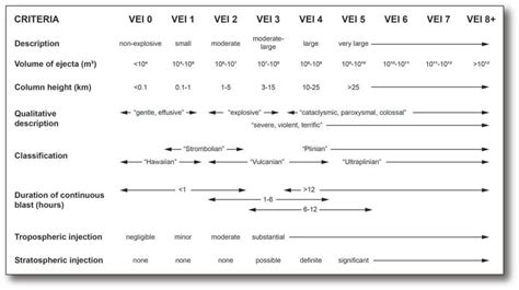 Making an exact science of measuring the size and scale of volcanic ...