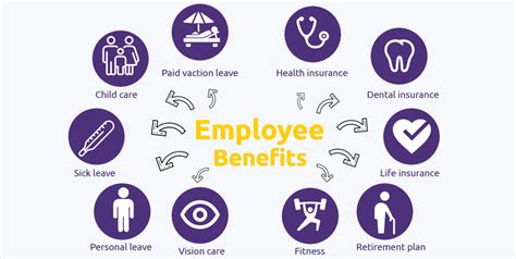 Employee Benefit Insurance Market Report 2023 2030