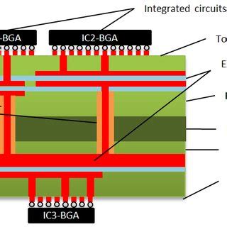 PDF Modeling Of Stackable Embedded Capacitors Into The PCB Layers