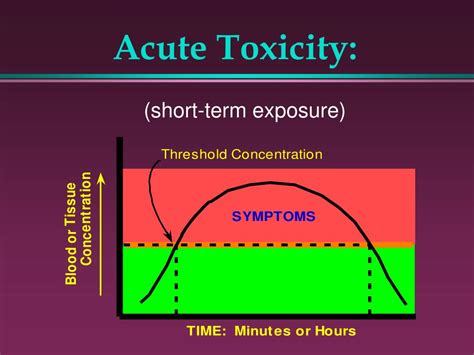 What Is Acute Toxicity