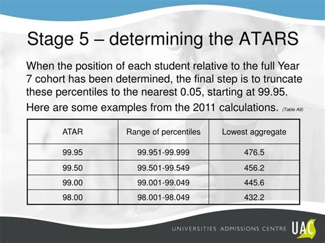 Ppt Calculation Of The Atar And Using The Scaling Report Powerpoint