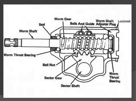 Power Steering Gearbox Diagram Steering Box Ford Gear F150 P