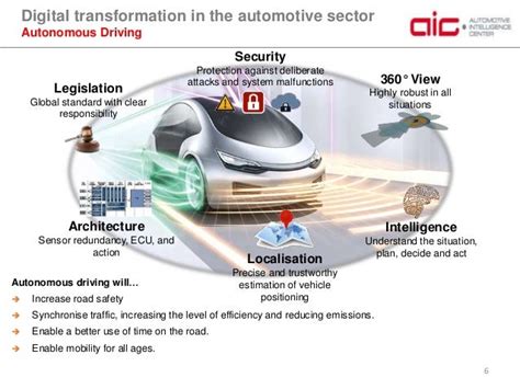 Digital Transformation In The Automotive Sector