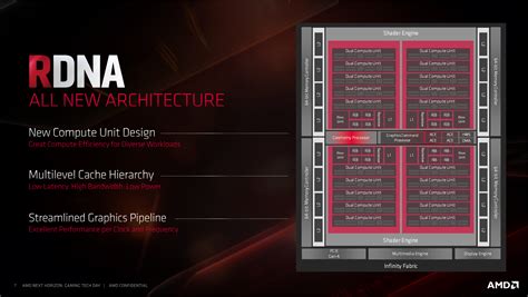 AMD Publishes RDNA Whitepaper: Inside the Navi GPU Architecture - PC ...