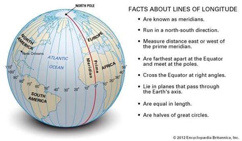 latitude and longitude | Description & Diagrams | Britannica.com