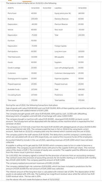 Answered The Balance Sheet Of Alpha Ltd On Bartleby