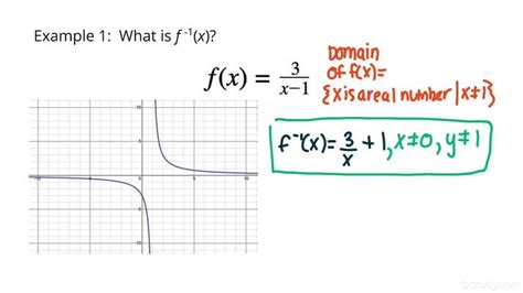 How To Find The Inverse Of A Rational Function Trigonometry Study