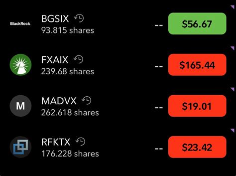 Rate my 401k : r/Fidelity