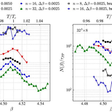 Effective Potential Of The Absolute Value Of The Polyakov Loop For