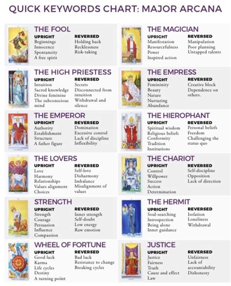 Major Arcana Tarot Card Meanings Experimente A Intrigante Gravidez