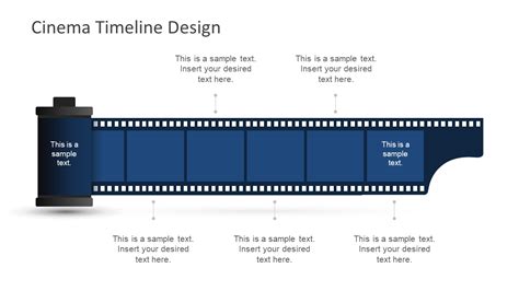 Timeline Of Movie Making