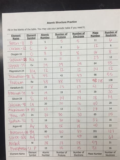 Isotopes Ions And Atoms Worksheet - Printable Word Searches