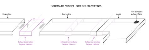 Couvertines Aluminium RAL 7016