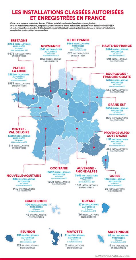 ICPE Bilan 2018 Et Perspectives Atouts HSE Blog