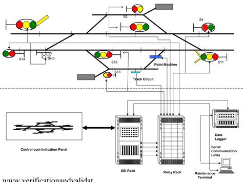 Introduction to Railway Signalling | PPT