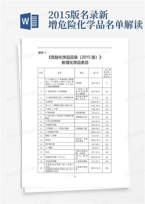 2015版名录新增危险化学品名单解读word模板下载编号qjnzjwkj熊猫办公