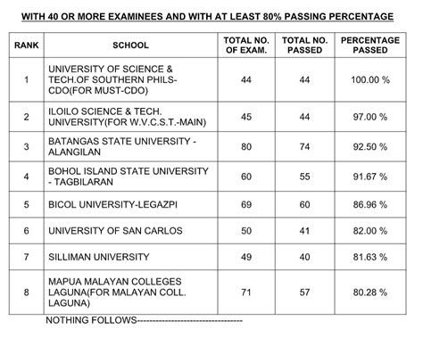 RESULTS February 2023 Mechanical Engineers And Certified Plant