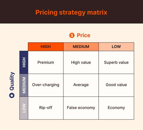 Price It Right Pricing Models And Strategy For Small Businesses