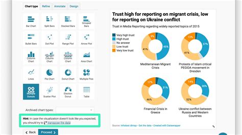 How To Create Your First Datawrapper Chart Datawrapper Academy