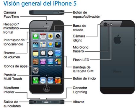 Completo Manual De Usuario Para Iphone 5 En Español Y En Formato Pdf