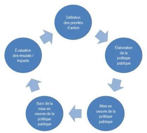 Alimentation locale participation et santé Croisement de politiques