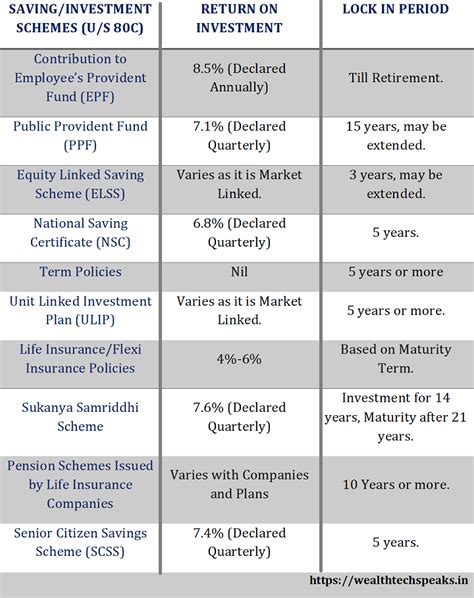 80c Deductions