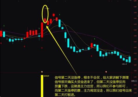 【金钻】〖游资涨停战法〗主图副图选股指标 龙头战法中的精髓 助你股海淘金 无未来函数 通达信 源码通达信公式好公式网