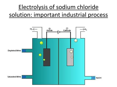 Ppt Electrolysis Powerpoint Presentation Free Download Id9353258