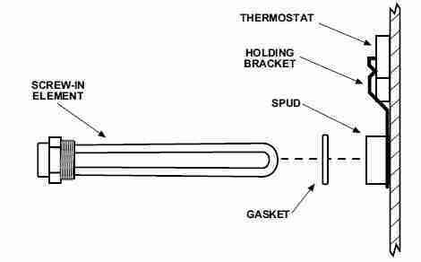 Electric water heater heating element replacement procedure, how to ...