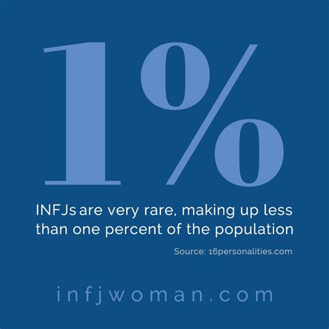 Infjs Are Very Rare Infj Personality Infj Infj Personality Type