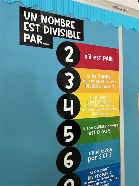 Affiches Les Crit Res De Divisibilit