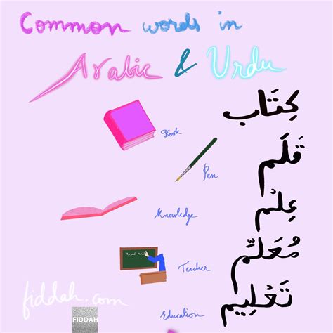 Arabic Language In Urdu 1